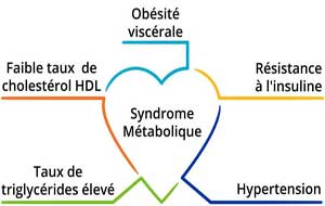 Zespół metaboliczny